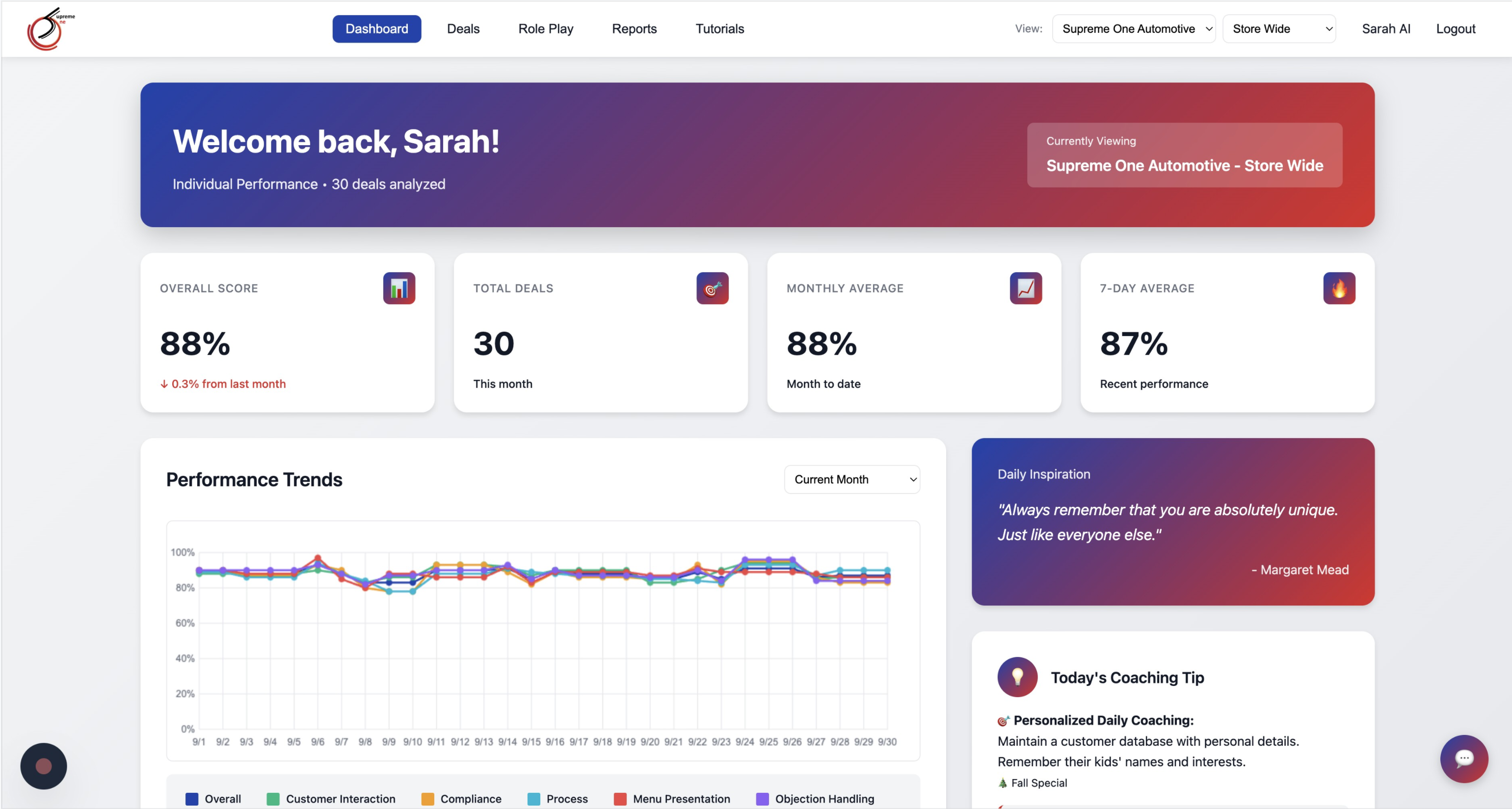 Supreme One Dashboard